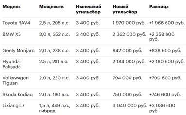 В ноябре будет бум ввоза легковушек